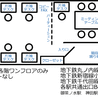 貸しオフィス　地下鉄3路線3駅出口0分　47㎡14坪強　10万円/月　千代田区　8席デスクと6席のミーティング席　机や事務機器付 間取り図 の画像