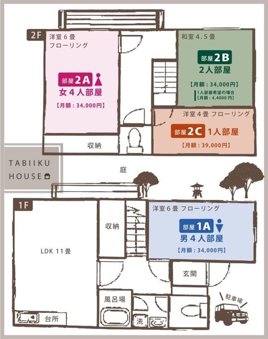 間取り図 - ◎オススメ◎ 敷金礼金０円！個室有り！即入居可能！家賃34,000〜！石神井公園駅徒歩12分！} - ルームシェアルームメイト